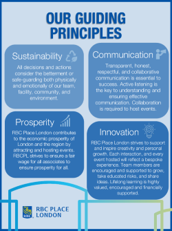 Guiding principles: Sustainability, Communication, Prosperity, Innovation